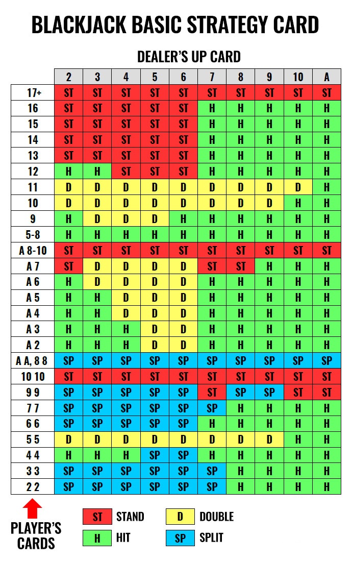 blackjack basic strategy card