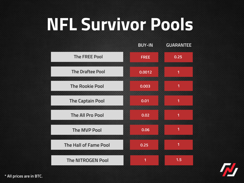 NitrogenSports NFL survivor pools